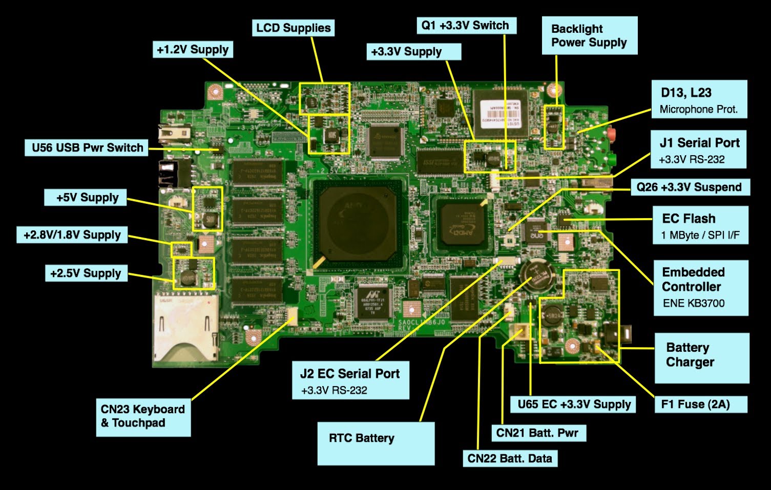 Parts Of A Circuit Board Labeled Diagram